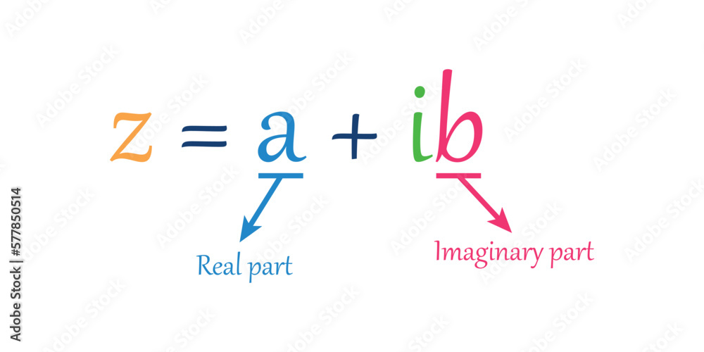 Parts of complex number in mathematics. imaginary part and real part. complex numbers standard form in mathematics. Parts of complex number in mathematics. imaginary part and real part. complex numbers standard form in mathematics.