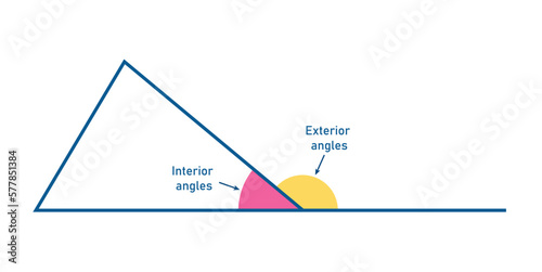 Interior and exterior angles of a triangle in mathematics. Vector illustration isolated on white background