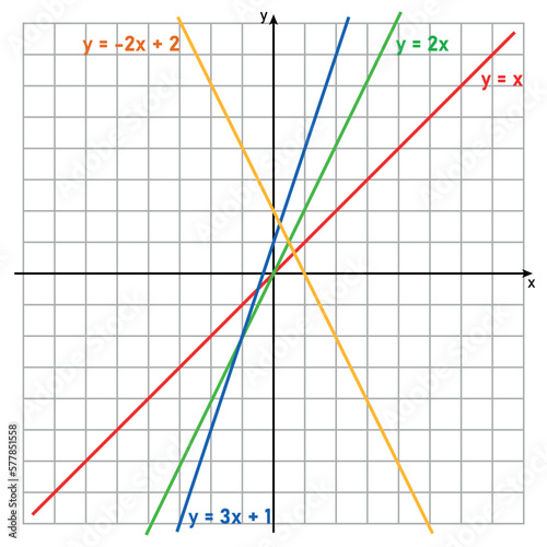 Set of linear function in coordinate plane. Linear equations. Vector illustration isolated on white background.