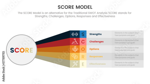 score business assessment infographic with big circle and rainbow long shape concept for slide presentation template