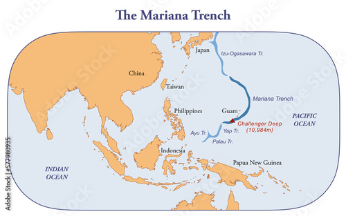 Map of the Mariana trench, deepest oceanic trench of earth
