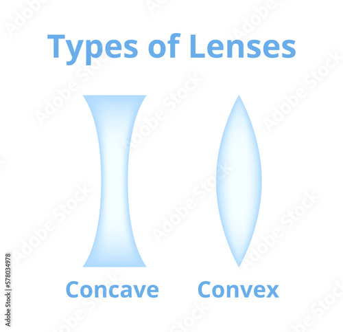 Vector illustration of concave and convex lenses isolated on a white background. Difference between glass eye lens, physics. Converging and diverging lens. biconcave and biconvex lens. photo