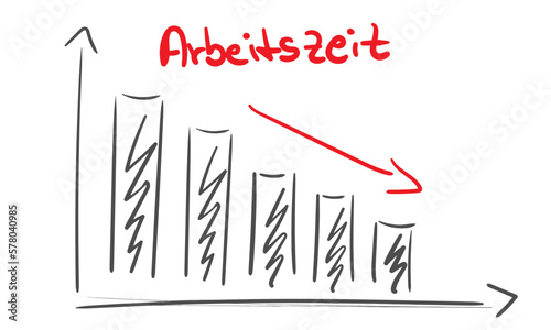 Arbeitszeit sinkt Skizze Diagramm Zeichnung Abbildung Pfeil