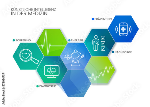 Künstliche Intelligenz in der Medizin (deutsche Version)