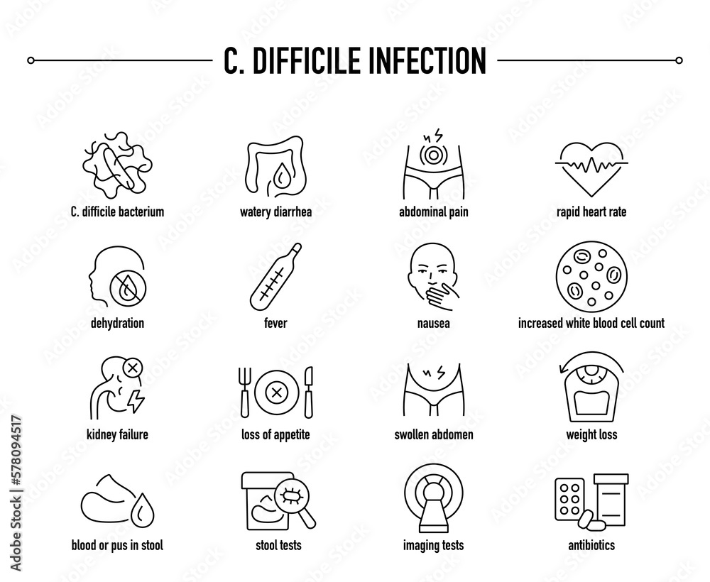C. Difficile Infection symptoms, diagnostic and treatment vector icon set. Line editable medical icons.