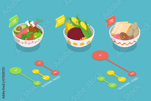 3D Isometric Flat Vector Conceptual Illustration of Glycemic Index, Labeled Educational Scheme