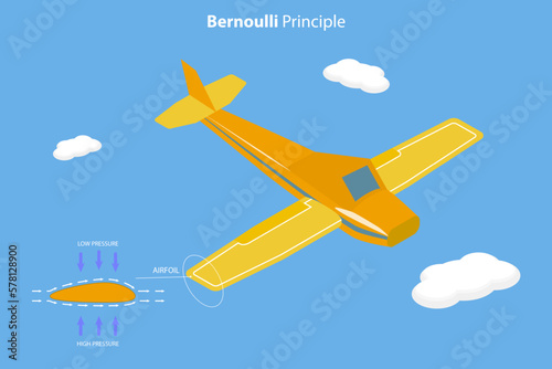 3D Isometric Flat Vector Conceptual Illustration of Bernoulli Principle, Diagram Example of How an Aircraft Takes Off