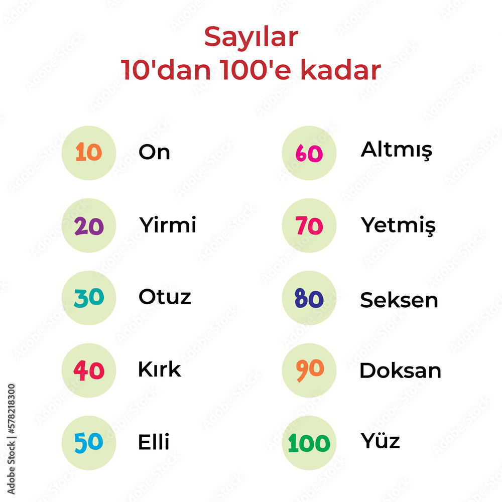 Poster with numbers from ten to hundred, educational material in turkish. Vector illustration Poster with numbers from ten to hundred, educational material in turkish. Vector illustration