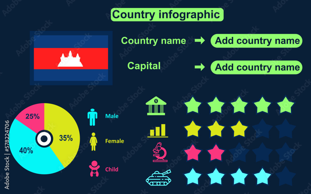 Infographics of Cambodia country with country name, capital, population