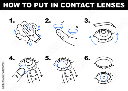 How to use contact lenses. Simple line instruction in six steps. Ophtalmology