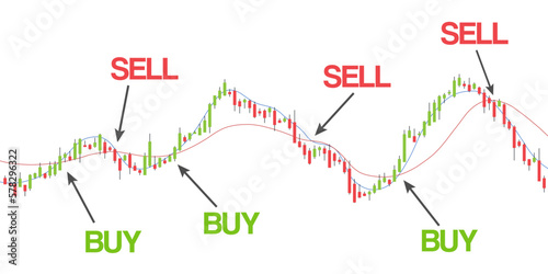 Buy and sell moments on stock market chart