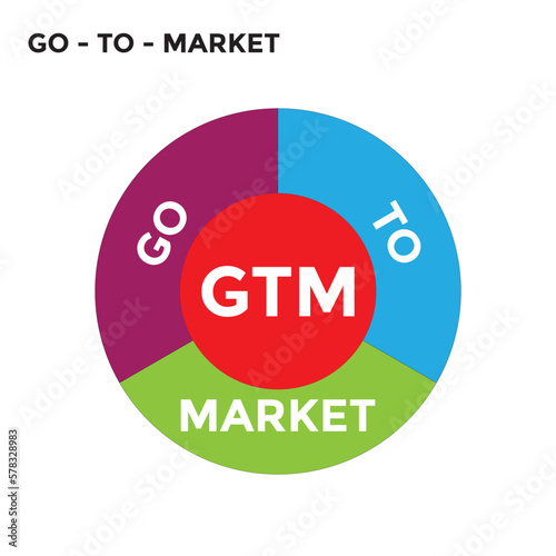 go to market or GTM diagram, vector illustration 