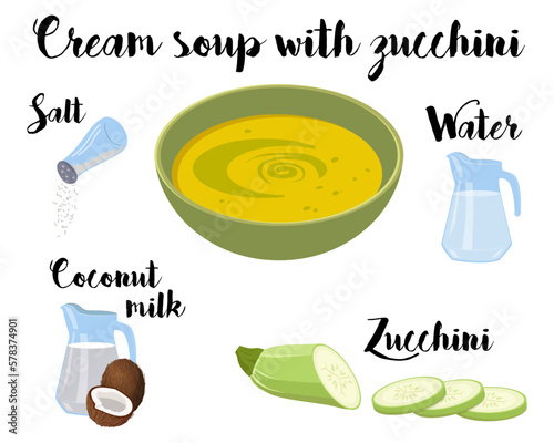 a kitchen poster with a recipe for cooking zucchini puree soup with coconut milk. Vector