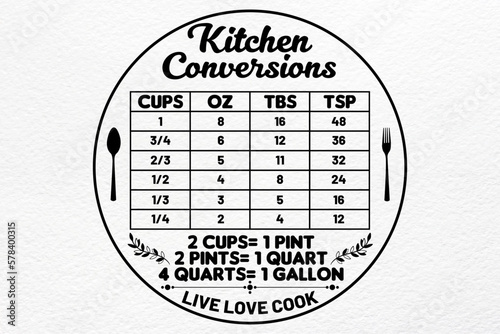 Kitchen Conversions Chart
