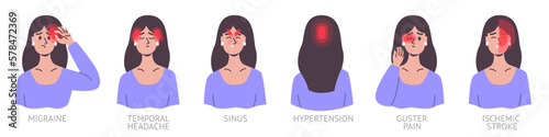 Headache types. Woman portrait with different areas pain. Girl with migraine. Sore head. Educational poster. Painful symptoms. Suffer from hypertension. Vector ache localizations set