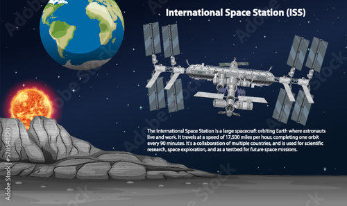 Fototapeta Naklejka Na Ścianę i Meble -  International Space Station (ISS) with information