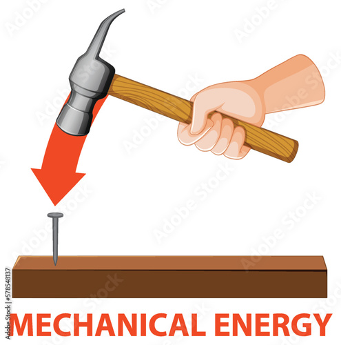 Potential, kinetic and mechanical energy vector