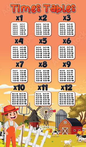 Math times table chart farmer background