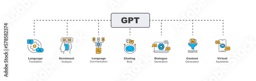 GPT applications concept with icons. Dialogue Generation, Sentiment Analysis, Content
Generation, Language Translation, Virtual assistants,  Vector infographic in a colorful minimal line style
