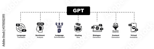 GPT applications concept with icons. Dialogue Generation, Sentiment Analysis, Content
Generation, Language Translation, Virtual assistants,  Vector infographic in a solid glyph style.