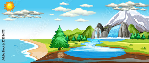 The water cycle on Earth concept