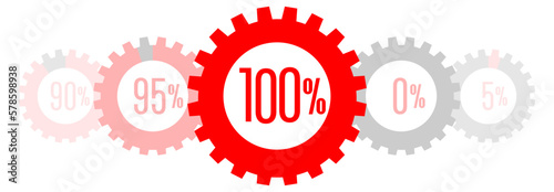 100% pie chart in gear shape. Education, Industry, work and economy concept, 100-100