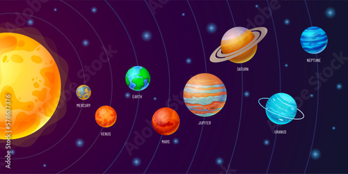 Orbits of solar system planets. Pathways of moving around Sun small and giant planets and Pluto. Cartoon planetary vector illustration. Outer space, celestial bodies education banner