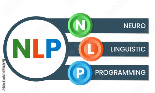 Neuro-linguistic programming NLP vector illustration concept wit icons and keywords. Vector infographic illustration for presentations, sites, reports, banners