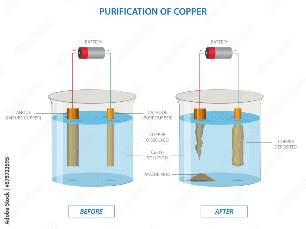 Copper Electrolytic Cell