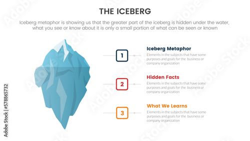 iceberg metaphor for hidden facts model thinking infographic with right content side concept for slide presentation