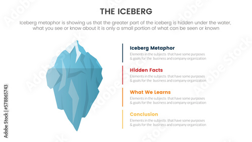 iceberg metaphor for hidden facts model thinking infographic with vertical list point information concept for slide presentation
