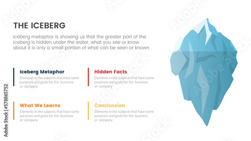 iceberg metaphor for hidden facts model thinking infographic with balance content layout concept for slide presentation