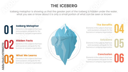 iceberg metaphor for hidden facts model thinking infographic with center base illustration concept for slide presentation
