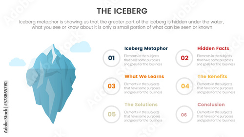 iceberg metaphor for hidden facts model thinking infographic with balance point information with 6 points concept for slide presentation