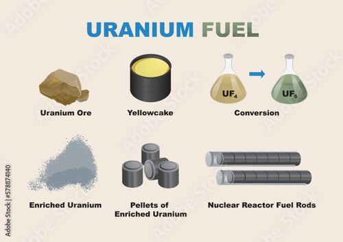 uranium fuel stages photo