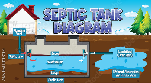 Septic tank system diagram photo