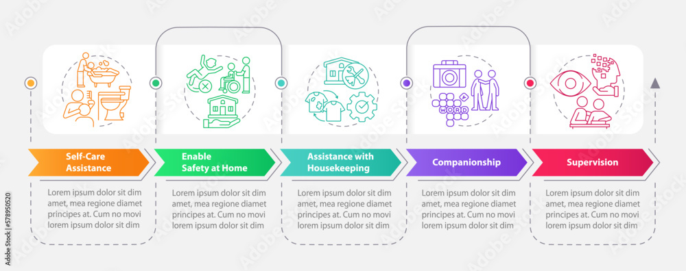 Personal care, assistance rectangle services infographic template. Data visualization with 5 steps. Editable timeline info chart. Workflow layout with line icons. Myriad Pro-Bold, Regular fonts used