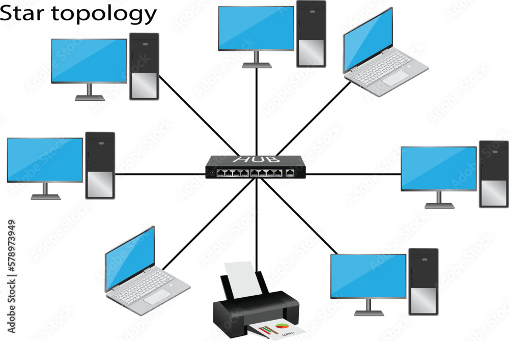 star topology diagram is a type of network topology - obrazy, fototapety, plakaty 