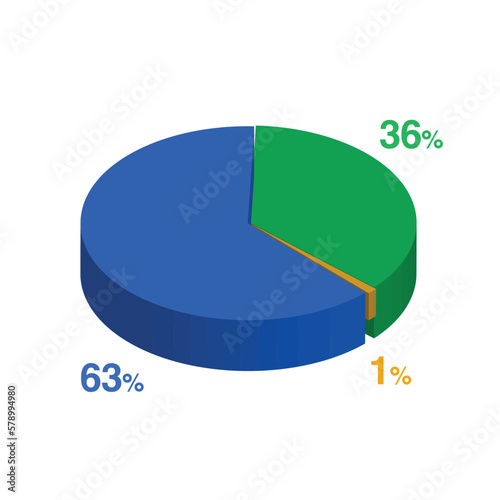 thirty six 36 sixty three 63 1 one percent 3d Isometric 3 part pie chart diagram for business presentation. Vector infographics illustration eps.
