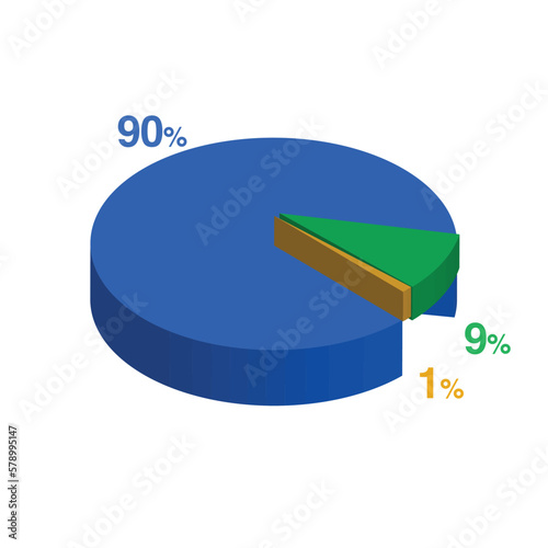 nine ninety 90 9 1 one percent 3d Isometric 3 part pie chart diagram for business presentation. Vector infographics illustration eps.