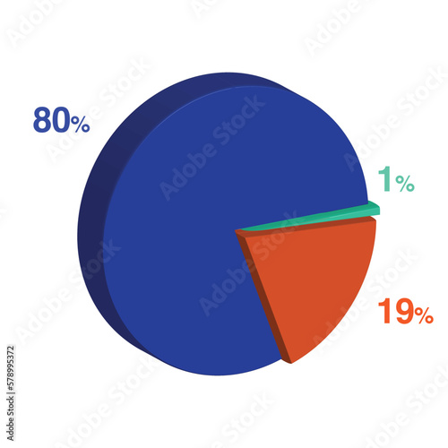 nineteen 19 80 eighty 1 one percent 3d Isometric 3 part pie chart diagram for business presentation. Vector infographics illustration eps.