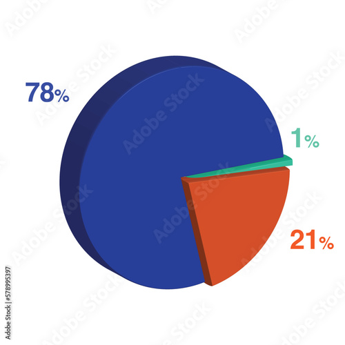 twenty one seventy eight 78 21 1 one percent 3d Isometric 3 part pie chart diagram for business presentation. Vector infographics illustration eps.