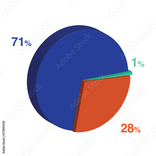twenty eight 28 seventy one 71 1 one percent 3d Isometric 3 part pie chart diagram for business presentation. Vector infographics illustration eps.