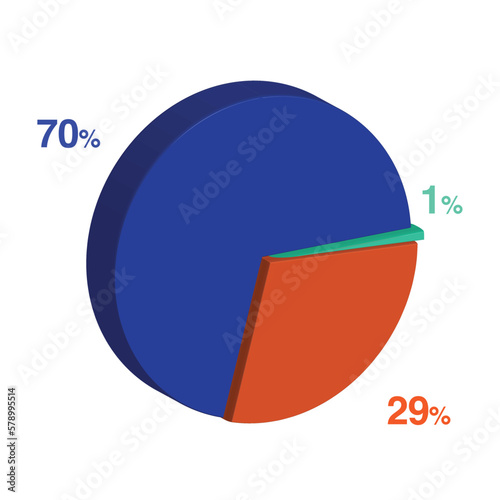 twenty nine seventy 29 70 1 one percent 3d Isometric 3 part pie chart diagram for business presentation. Vector infographics illustration eps.