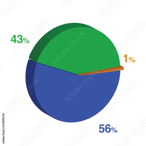 forty three fifty six 43 56 1 one percent 3d Isometric 3 part pie chart diagram for business presentation. Vector infographics illustration eps.