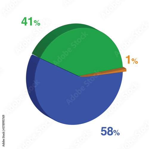 forty one fifty eight 58 41 1 one percent 3d Isometric 3 part pie chart diagram for business presentation. Vector infographics illustration eps.