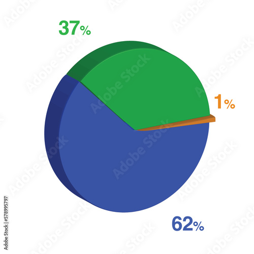 thirty seven 37 sixty two 62 1 one percent 3d Isometric 3 part pie chart diagram for business presentation. Vector infographics illustration eps.