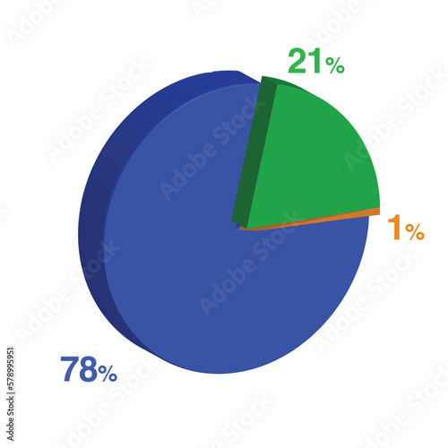twenty one seventy eight 78 21 1 one percent 3d Isometric 3 part pie chart diagram for business presentation. Vector infographics illustration eps.
