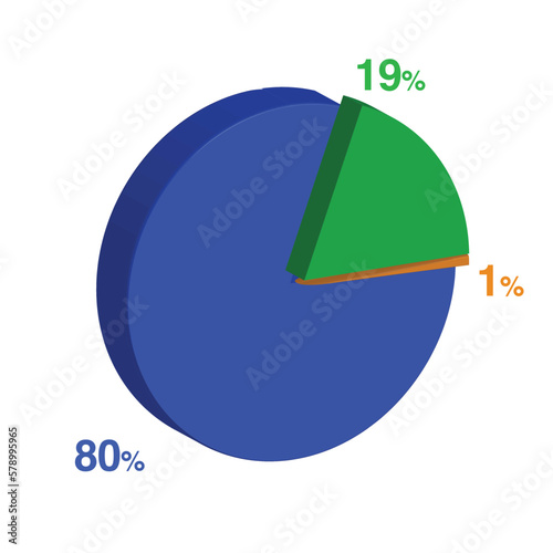nineteen 19 80 eighty 1 one percent 3d Isometric 3 part pie chart diagram for business presentation. Vector infographics illustration eps.