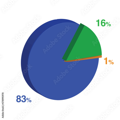 sixteen eighty three 16 83 1 one percent 3d Isometric 3 part pie chart diagram for business presentation. Vector infographics illustration eps.
